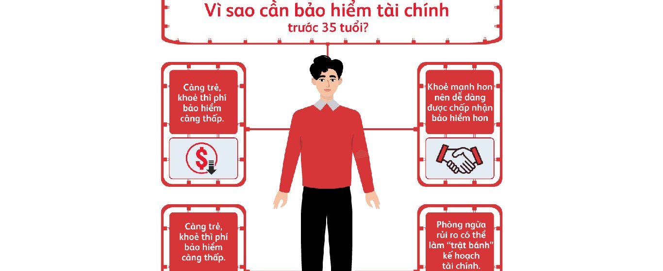 Checklist 5 ‘Bwin là thương hiệu cá cược trực tuyến Bwin là gì’ bạn cần trước tuổi 35